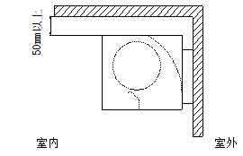 風(fēng)幕機安裝注意事項