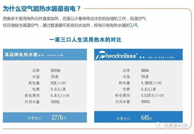 空氣能熱水器最省電