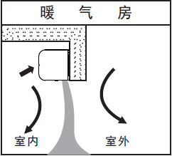 風(fēng)幕機操作