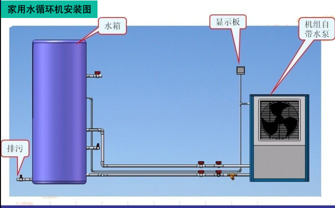 家用水循環(huán)安裝