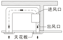 離心式大功率熱風(fēng)幕機(jī)安裝