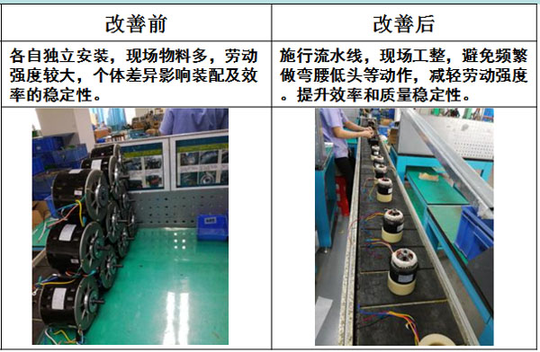 電機車間