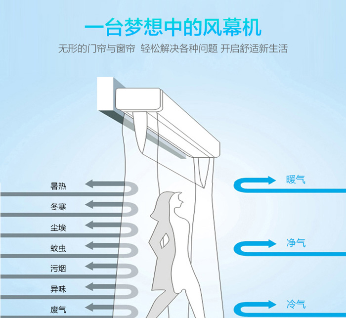 個臺夢想中的風幕機