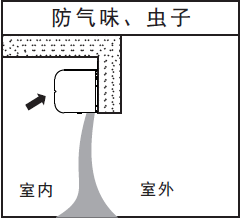 風(fēng)幕機操作