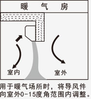 風(fēng)幕機(jī)應(yīng)用-暖氣房