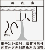 風幕機應用-冷凍庫