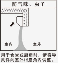 風幕機應(yīng)用