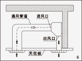 風(fēng)幕機(jī)安裝