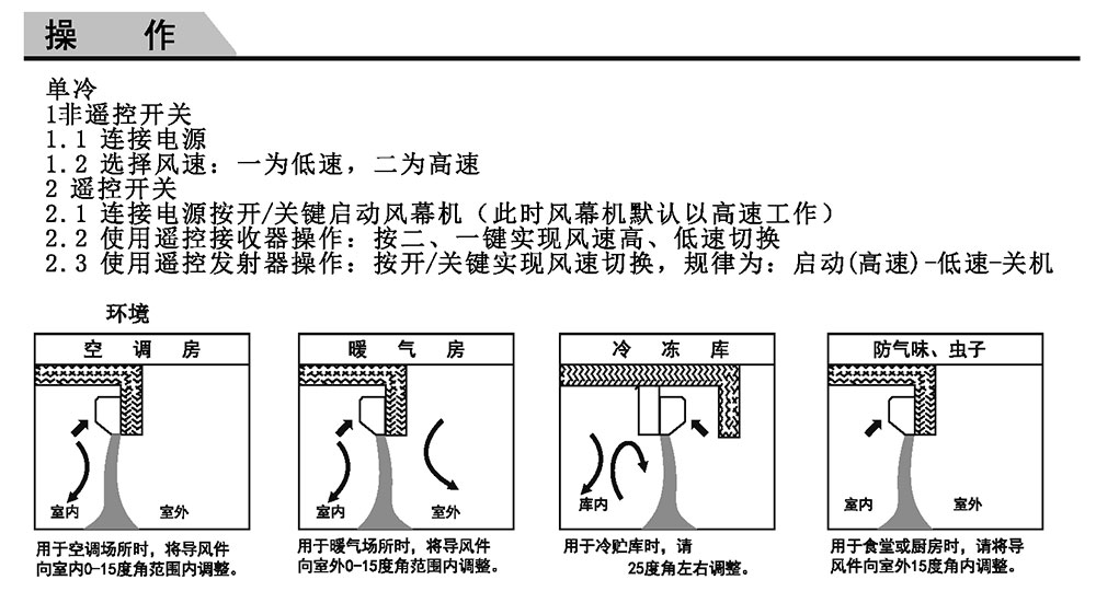 離心風幕機S7安裝說明