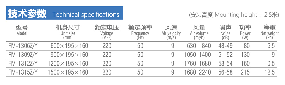 地鐵專用直排式風幕機產(chǎn)品參數(shù)