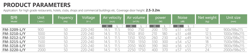 S7 Series Air Curtain