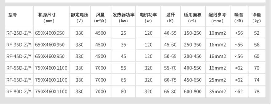 大風(fēng)量工業(yè)型暖風(fēng)機(jī)規(guī)格參數(shù)