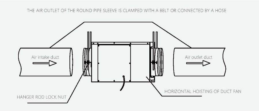 SQUARE DUCT FAN