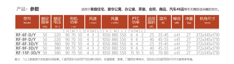 熱浪立式速暖柜機產(chǎn)品參數(shù)