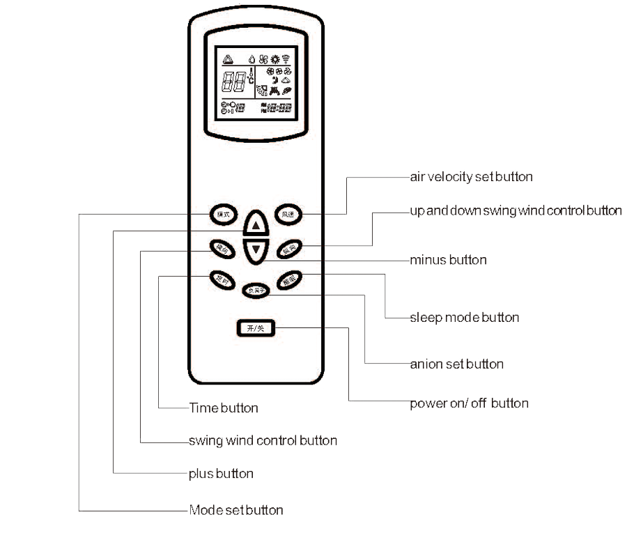 Buttons on the remote control plate