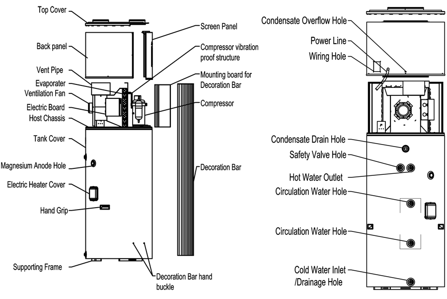 Description of heat pump